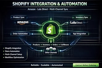 do shopify integration, amazon, etsy, lulu direct, and store automation setup