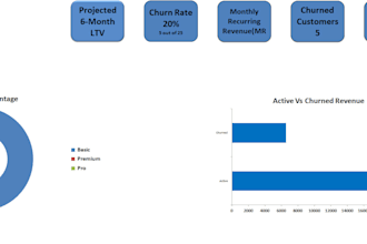 build an excel dashboard for churn and revenue