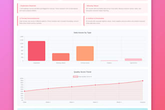 clean, organize and prepare your messy dataset