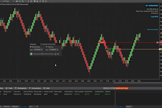 develop, automate your trading bot indicator on ninjatrader for forex, futures