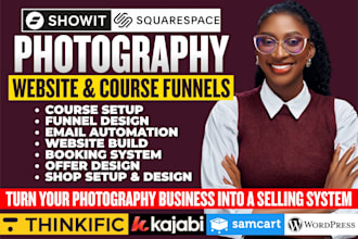 setup photography online course, sales funnel, showit website squarespace kajabi