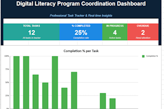 be your virtual project coordinator and task manager