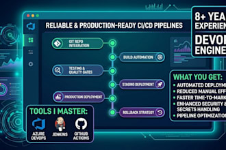 set up cicd pipeline using azure devops, jenkins, github