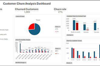 do customer churn analysis and build an excel dashboard