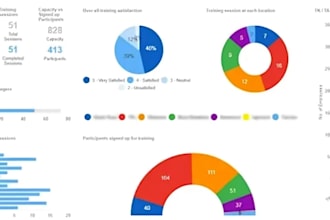 transform your smartsheet with automation and smart dashboards