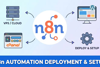 deploy, setup n8n automation on cpanel, vps, cloud server for website, wordpress