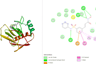 analyze your drug discovery compounds for bioactivity and lead prioritization