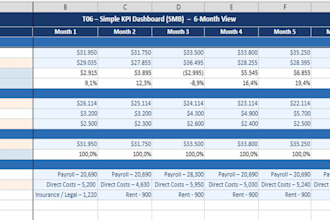 build a KPI tracking dashboard in excel for your business