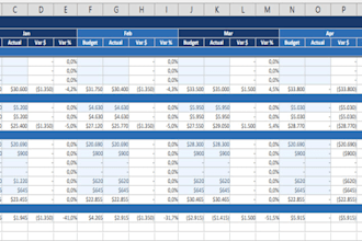 build a budget vs actual variance report in excel for your business