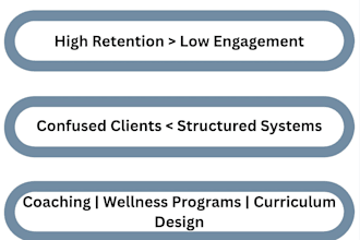 customer retention and engagement strategy development