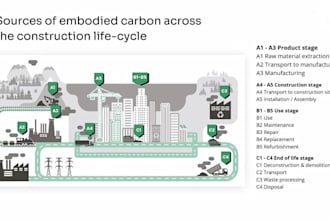 do life cycle assessment for leed projects