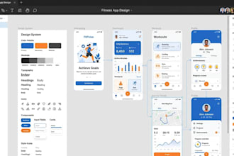 create responsive UI UX in figma