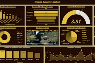 do python data analysis, power bi, and advanced excel dashboards