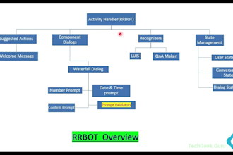 develop uk driving test bot,cancellation bot,auto booking bot,reservation bot