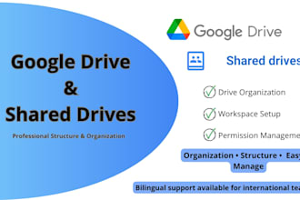 design a professional google shared drive architecture