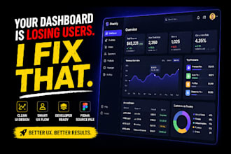 design saas dashboard, admin panel and user dashboard UX UI