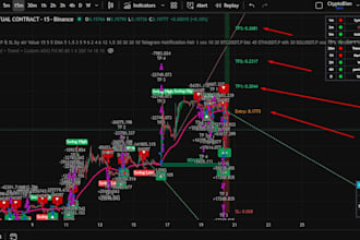 integrate tradingview signals with binance or any platform