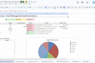build a custom KPI dashboard and business tracker