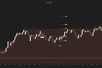 crate a custom tradingview pinescript indicator or strategy