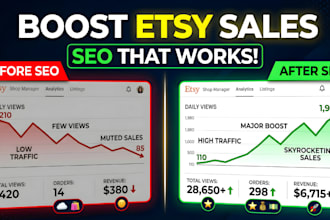 do etsy SEO listing optimization to boost shop traffic and sales, etsy shop