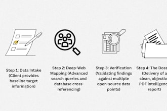 conduct advanced osint and due diligence research
