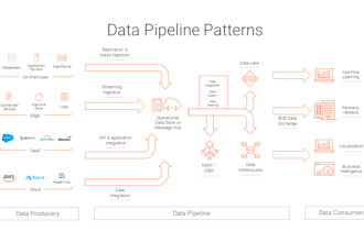 provide data engineering consulting and build etl solutions
