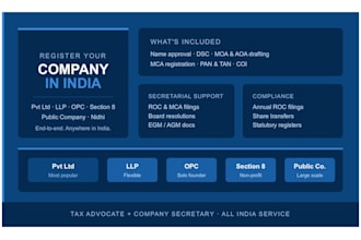 be your company secretary for incorporation of private, public companies and llp