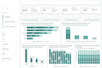 build interactive power bi dashboards with dax