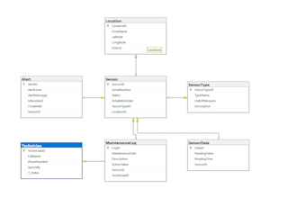 do data cleaning, merging, and deduplication in python