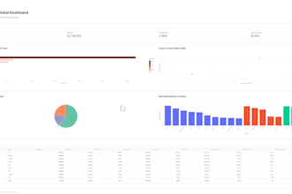 build an interactive data dashboard using python and streamlit