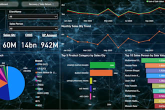 create sales, costing, and financial analysis dashboards in power bi