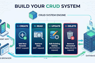 develop a complete crud backend with fastapi and postgresql