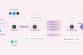 capture enterprise leads with ai security application funnel automation system