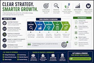 build enterprise product and portfolio strategy for growth