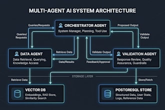 make a multi agent ai system for you
