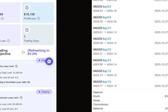do pass account challenge account management for mt4 or mt5