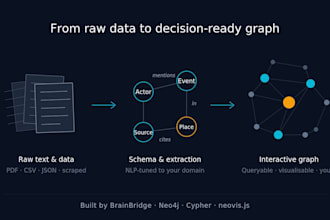 build a phd level custom neo4j knowledge graph for you