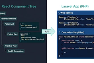 develop a reactjs and laravel website