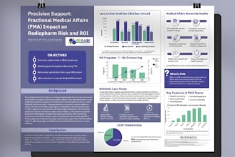 design scientific medical and academic research poster for conference