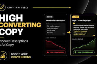 high converting product descriptions and ad copy