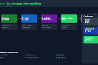 create a python automation script for whatsapp and google sheets