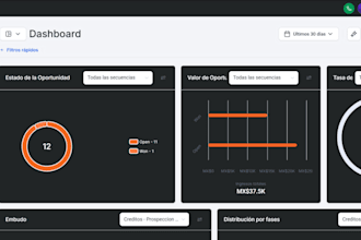 custom ghl dashboard CSS white label design