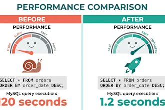 optimize your slow mysql and fix database performance