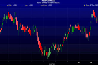 forex bot forex ea