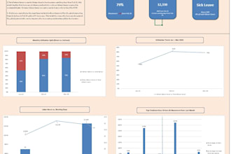 do process automation, data validation, data cleaning