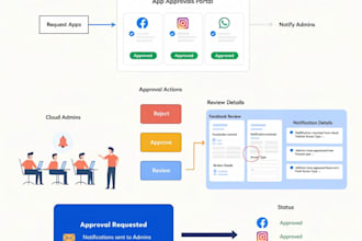 do assist with amazon brand name approval or brand registry