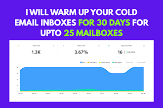 warm up your cold email inboxes for 30 days