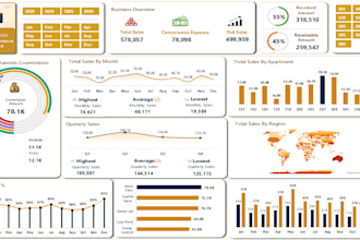 design an interactive dashboard for your businesses