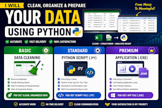 automate messy data cleaning and wrangling using python pandas