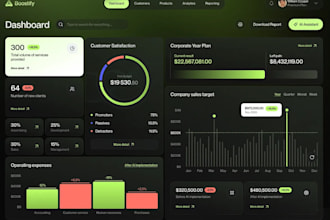 design modern dashboards in figma for business or startups